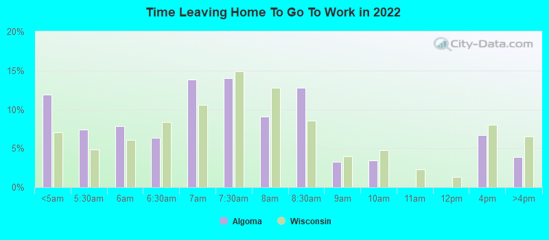 Time Leaving Home To Go To Work in 2022