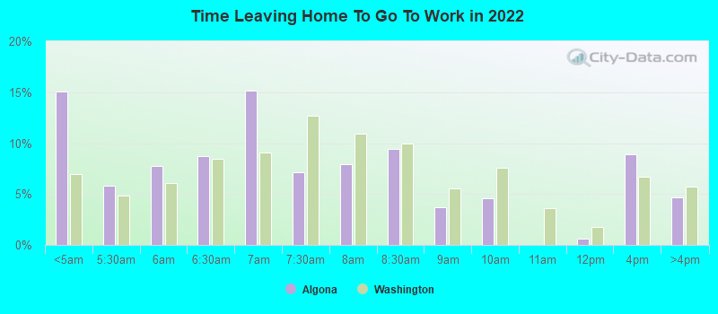 Time Leaving Home To Go To Work in 2022