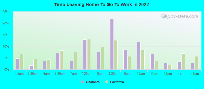 Time Leaving Home To Go To Work in 2022