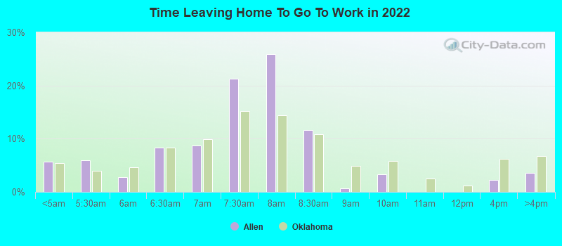 Time Leaving Home To Go To Work in 2022