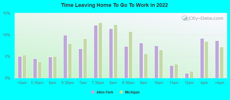 Time Leaving Home To Go To Work in 2022