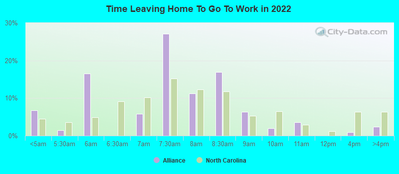 Time Leaving Home To Go To Work in 2022