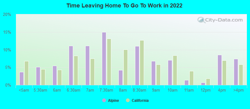 Time Leaving Home To Go To Work in 2022