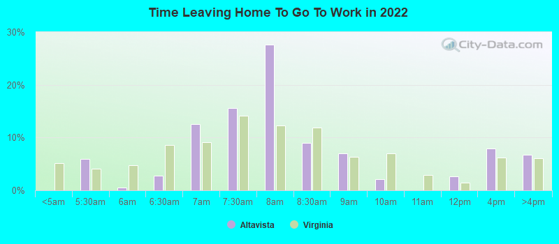 Time Leaving Home To Go To Work in 2022