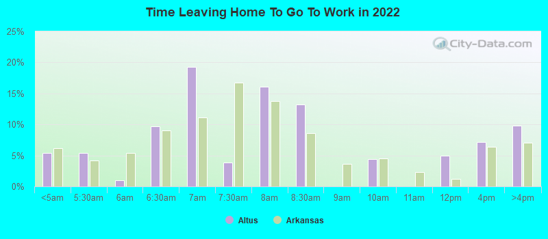 Time Leaving Home To Go To Work in 2022