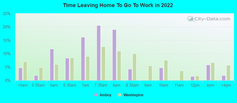 Time Leaving Home To Go To Work in 2022