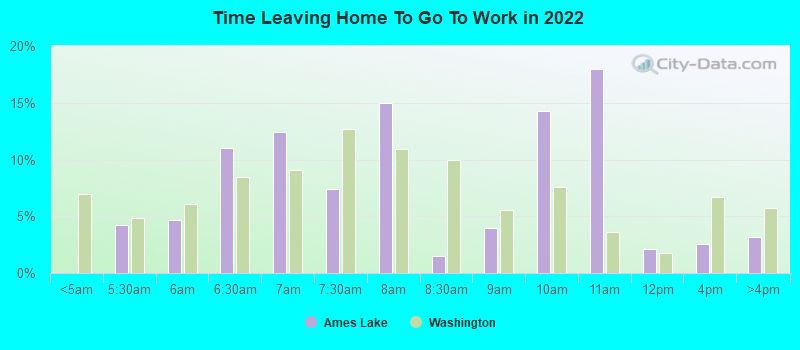 Time Leaving Home To Go To Work in 2022