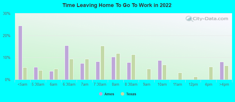 Time Leaving Home To Go To Work in 2022