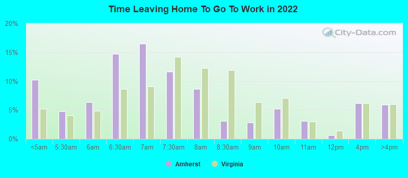 Time Leaving Home To Go To Work in 2022