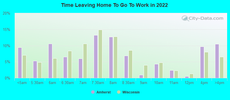 Time Leaving Home To Go To Work in 2022