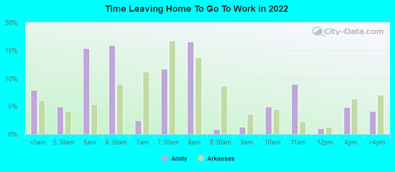 Time Leaving Home To Go To Work in 2022