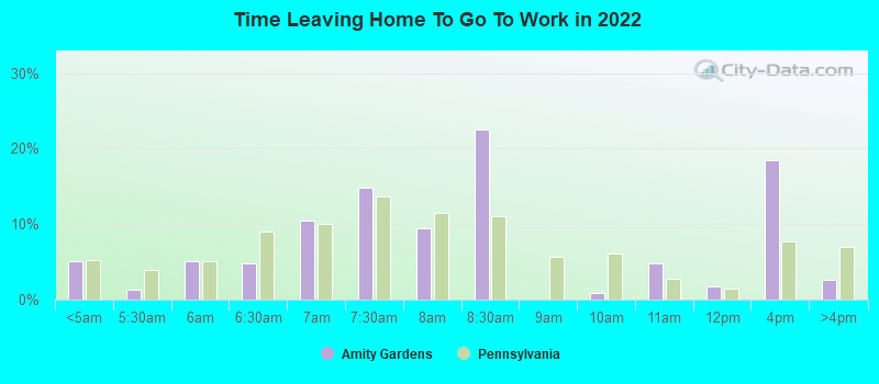 Time Leaving Home To Go To Work in 2022