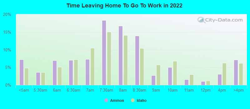 Time Leaving Home To Go To Work in 2022