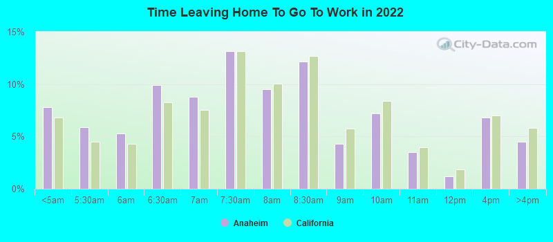 Time Leaving Home To Go To Work in 2022