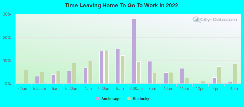 Time Leaving Home To Go To Work in 2022