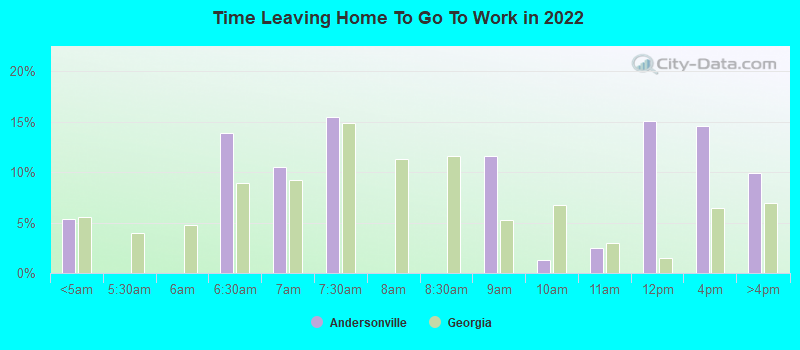 Time Leaving Home To Go To Work in 2022