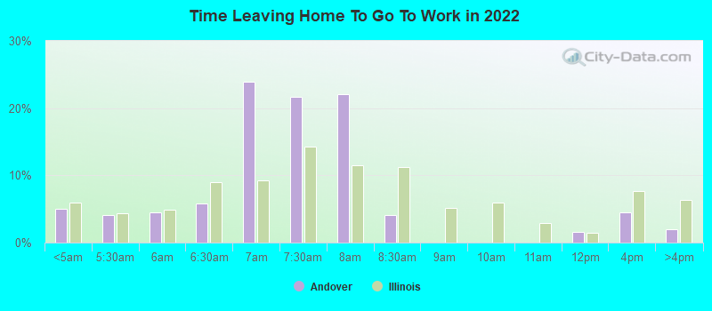 Time Leaving Home To Go To Work in 2022