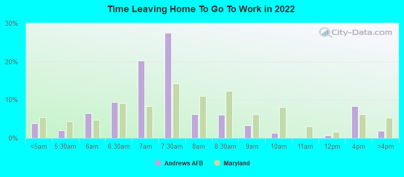 Time Leaving Home To Go To Work in 2022