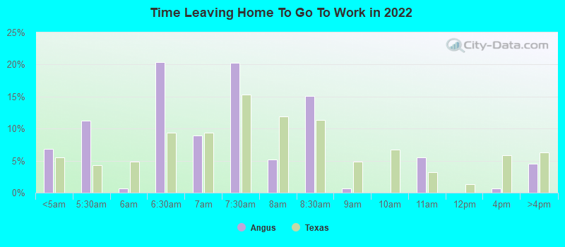 Time Leaving Home To Go To Work in 2022