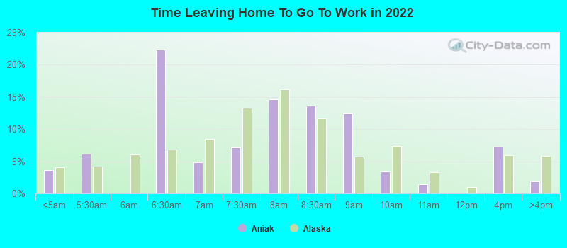 Time Leaving Home To Go To Work in 2022