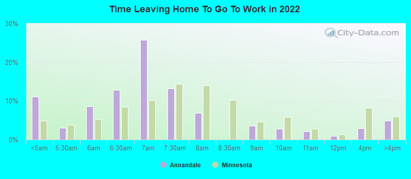 Time Leaving Home To Go To Work in 2022