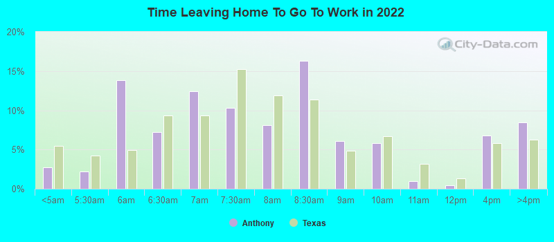 Time Leaving Home To Go To Work in 2022