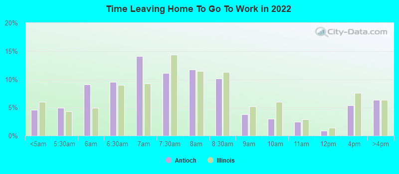 Time Leaving Home To Go To Work in 2022