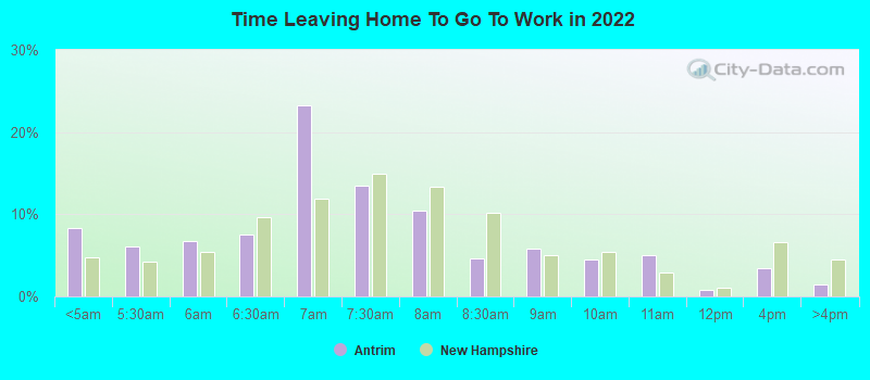 Time Leaving Home To Go To Work in 2022