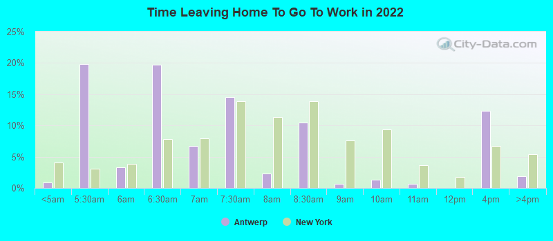 Time Leaving Home To Go To Work in 2022