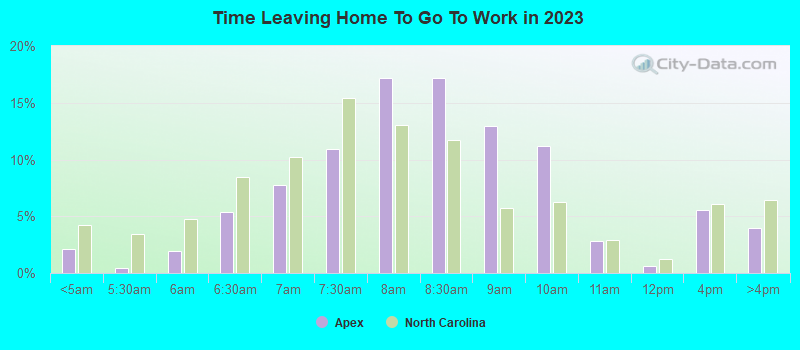 Time Leaving Home To Go To Work in 2022