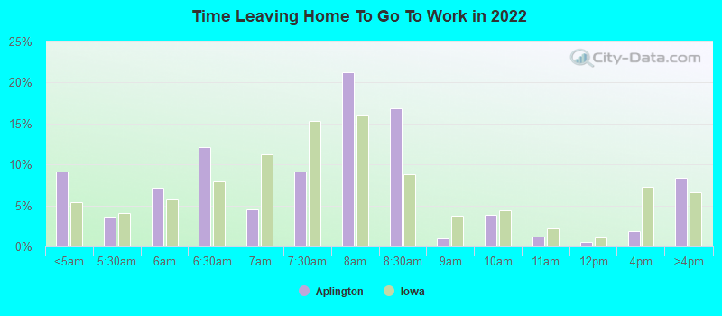 Time Leaving Home To Go To Work in 2022