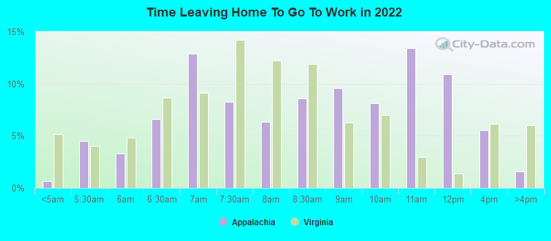 Time Leaving Home To Go To Work in 2022