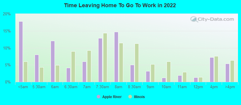 Time Leaving Home To Go To Work in 2022