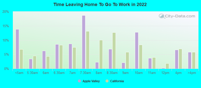 Time Leaving Home To Go To Work in 2022