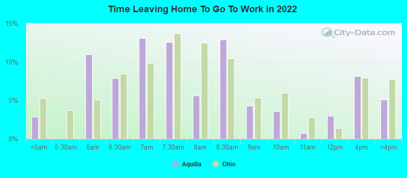 Time Leaving Home To Go To Work in 2022