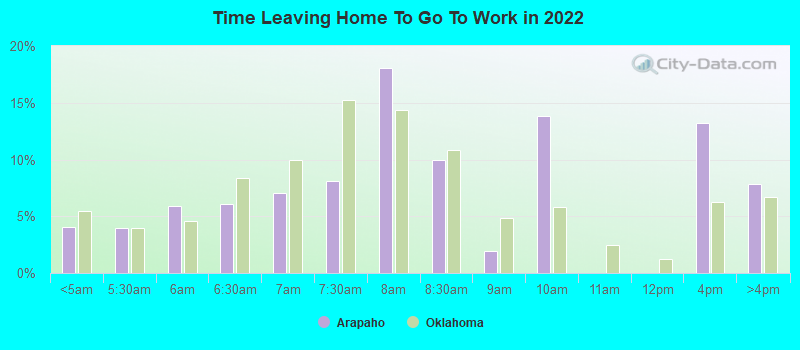 Time Leaving Home To Go To Work in 2022