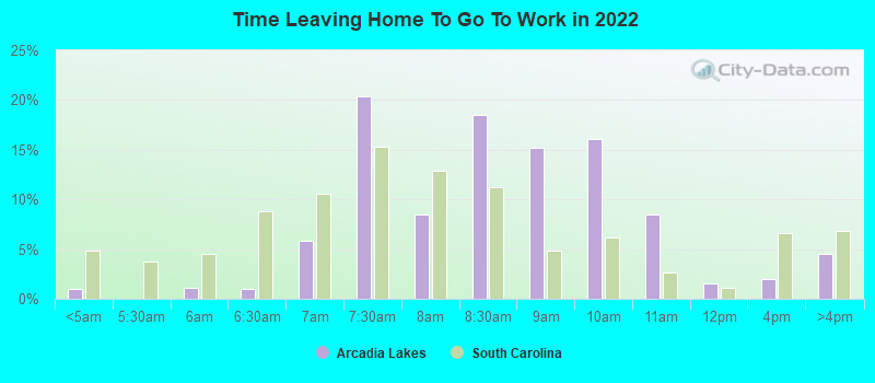 Time Leaving Home To Go To Work in 2022