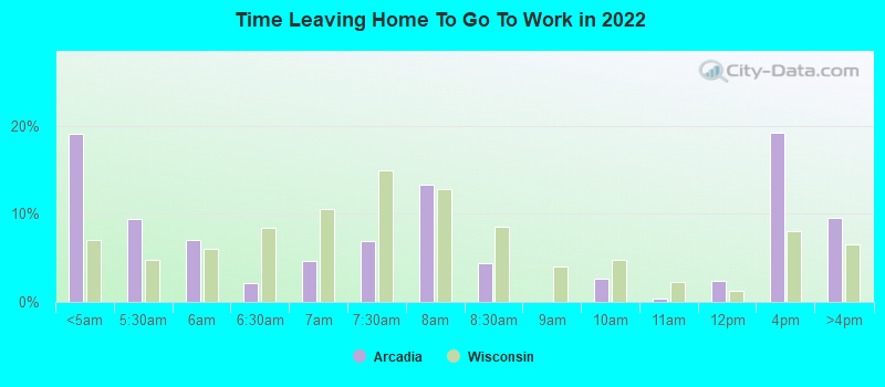 Time Leaving Home To Go To Work in 2022