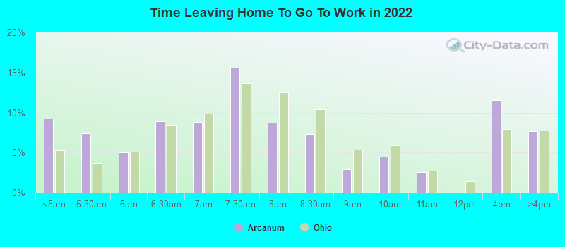 Time Leaving Home To Go To Work in 2022