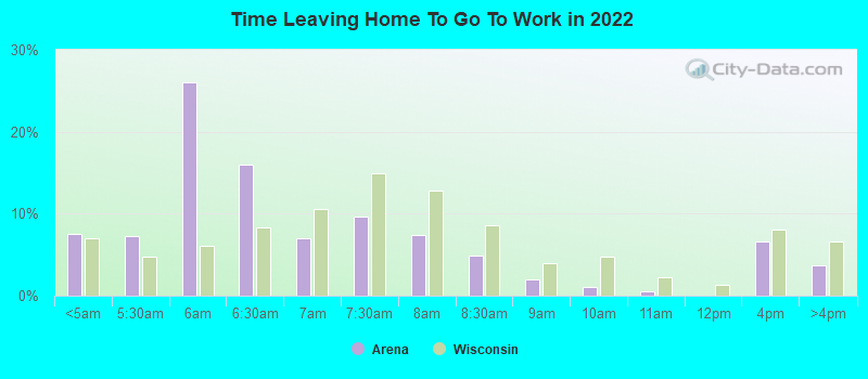 Time Leaving Home To Go To Work in 2022