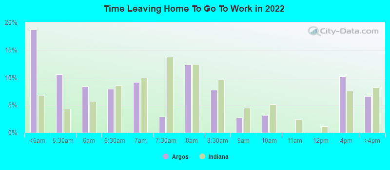 Time Leaving Home To Go To Work in 2022