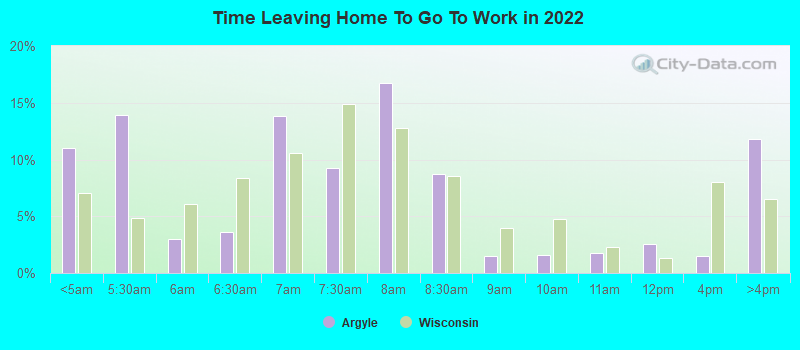 Time Leaving Home To Go To Work in 2022