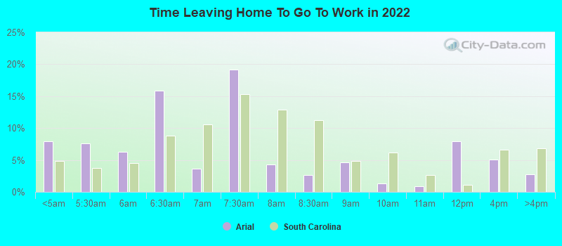 Time Leaving Home To Go To Work in 2022