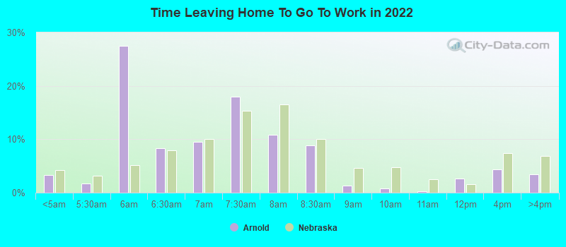 Time Leaving Home To Go To Work in 2022