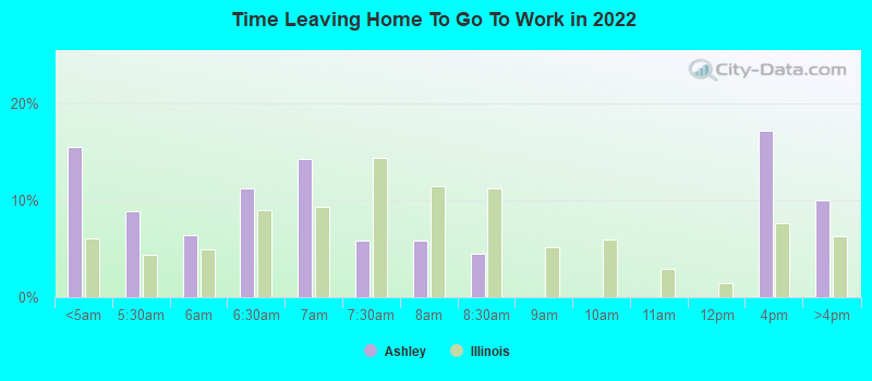 Time Leaving Home To Go To Work in 2022