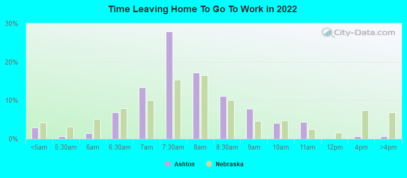 Time Leaving Home To Go To Work in 2022