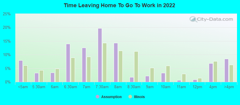 Time Leaving Home To Go To Work in 2022