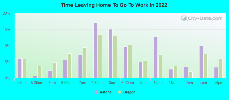 Time Leaving Home To Go To Work in 2022