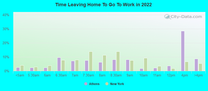 Time Leaving Home To Go To Work in 2022