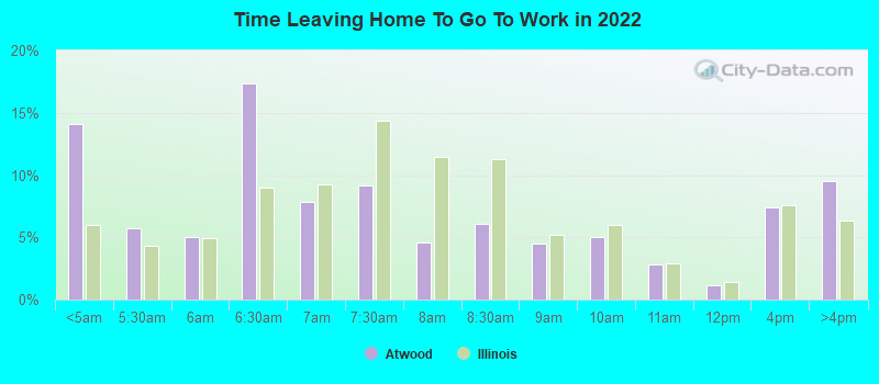 Time Leaving Home To Go To Work in 2022